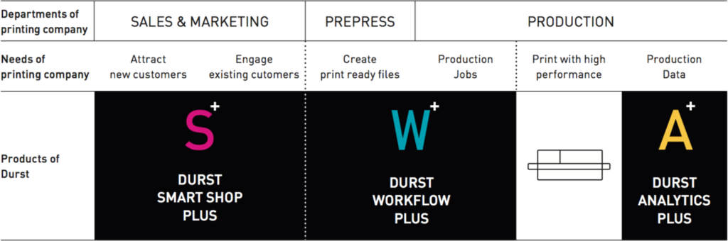 Durst Software full configuration