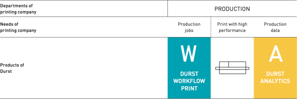 integrated version of Durst Software